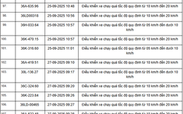 424 chủ xe máy, ô tô có biển số sau nhanh chóng nộp phạt nguội theo Nghị định 168