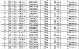 68 chủ xe vượt đèn đỏ, không đội mũ, chạy ngược chiều… có biển số sau nhanh chóng nộp phạt nguội theo Nghị định 168
