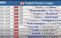 Siêu máy tính dự đoán vòng 12: Derby Bắc London và làn sóng phản kháng của các ông lớn