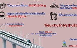 Quy mô dự án Metro Bến Thành - Cần Giờ