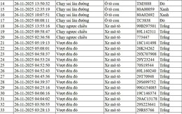 300 chủ xe máy, ô tô có biển số sau nhanh chóng nộp phạt nguội theo Nghị định 168