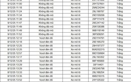 182 chủ xe máy, ô tô được phát hiện qua camera AI có biển số sau nhanh chóng nộp phạt nguội theo Nghị định 168