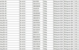 130 chủ xe máy được phát hiện qua camera AI có biển số sau nhanh chóng nộp phạt nguội theo Nghị định 168