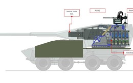 Vũ khí pháo binh Leonardo đạt tầm công phá 70 km