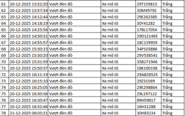 314 chủ xe máy, ô tô được phát hiện qua camera AI có biển số sau nhanh chóng nộp phạt nguội theo Nghị định 168