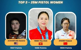 Xạ thủ Trịnh Thu Vinh đứng đầu châu Á ở nội dung 25m súng ngắn thể thao nữ