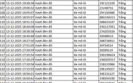 937 chủ xe máy có biển số sau nhanh chóng nộp phạt nguội theo Nghị định 168
