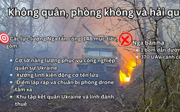 Hỏa lực đánh sập xưởng linh kiện động cơ tên lửa, xóa sổ tăng T-64