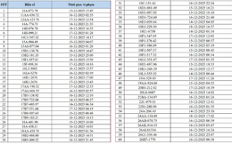 545 chủ xe có biển số sau nhanh chóng nộp phạt nguội theo Nghị định 168: Camera AI đã phát hiện vi phạm ATGT ở Hà Nội