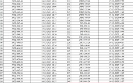 830 chủ xe máy, ô tô có biển số sau nhanh chóng nộp phạt nguội theo Nghị định 168