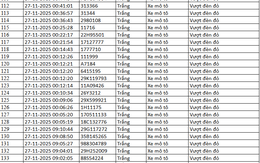 305 chủ xe máy vượt đèn đỏ có biển số sau nhanh chóng nộp phạt nguội theo Nghị định 168
