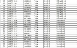 67 chủ xe máy, ô tô có biển số sau nhanh chóng nộp phạt nguội theo Nghị định 168