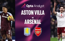 Nhận định Aston Villa vs Arsenal, 19h30 ngày 6/12: Vượt qua khó khăn