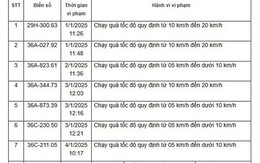 310 chủ xe vi phạm trên các tuyến Quốc lộ, được Công an gửi thông báo phục vụ xử phạt 'nguội' nhanh chóng đóng phạt theo Nghị định 168