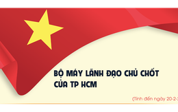 Bộ máy lãnh đạo chủ chốt của TP HCM