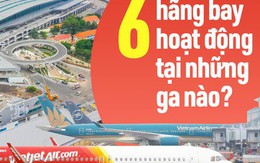 Vietnam Airlines, Vietjet, Bamboo phân chia "địa bàn" thế nào sau khi có nhà ga T3 Tân Sơn Nhất?