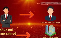 Yên Bái công khai kết quả xử lý phản ánh tham nhũng qua mạng