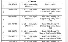 Các chủ xe chạy quá tốc độ có biển số sau khẩn trương nộp phạt nguội theo Nghị định 168