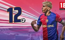 Lamine Yamal trở thành cầu thủ trẻ ghi nhiều bàn thắng nhất trong lịch sử La Liga