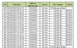 590 xe ô tô biển Hà Nội dính lỗi vượt tốc độ, vượt đèn đỏ nhanh chóng nộp phạt nguội theo Nghị định 168