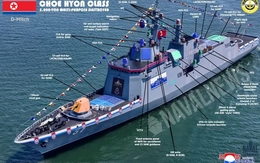 Triều Tiên vượt Nga về năng lực đóng tàu chiến lớn?