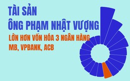 Tài sản của tỷ phú Phạm Nhật Vượng lần đầu tiên lớn hơn cả tổng 10 người giàu kế tiếp, vượt vốn hóa của Hòa Phát, FPT... và 3 ngân hàng MB, VPBank, ACB