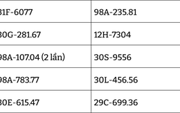 206 chủ xe đi lấn làn có biển số sau cần nhanh chóng nộp phạt nguội theo Nghị định 168
