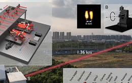 Trung Quốc phát minh “thiên lý nhãn” với 8 chùm laser