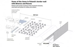 Báo Mỹ gợi ý ông Trump xây bức tường ngăn cách