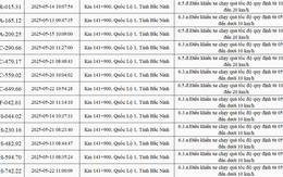 102 xe có biển số sau chạy quá tốc độ trên Quốc lộ 1 nhanh chóng nộp phạt nguội theo Nghị định 168