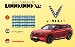10 giây 'nhìn thấu' tham vọng bán 1.000.000 xe của VinFast