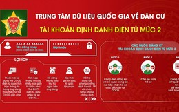 30 tiện ích mới nhất trên "siêu ứng dụng" VNeID mà ai cũng cần biết