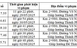 Các xe có biển số sau vi phạm 1 lỗi trên cùng 1 đoạn đường nhanh chóng nộp phạt nguội theo Nghị định 168