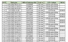 469 xe vi phạm, bị phạt nguội theo Nghị định 168 - Chủ xe liên hệ với công an ngay!