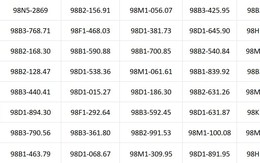 Hơn 150 chủ xe vượt đèn đỏ, lấn làn, không đội mũ bảo hiểm... có biển số sau nhanh chóng nộp phạt nguội theo Nghị định 168