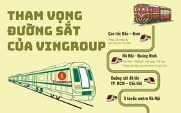 Vingroup muốn đổ 5,4 tỷ USD "tái sinh" tuyến đường sắt đắp chiếu 1 thập kỷ và kế hoạch đầu tư loạt dự án định hình hạ tầng giao thông Việt Nam