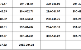 Các chủ xe Hà Nội vượt đèn đỏ, lấn làn, chạy quá tốc độ... mang biển số sau nhanh chóng nộp phạt nguội theo Nghị định 168