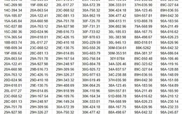 350 chủ xe vượt đèn đỏ, chạy quá tốc độ... có biển số sau nhanh chóng nộp phạt nguội theo Nghị định 168