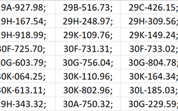 Loạt xe có biển số Hà Nội sau nhanh chóng nộp phạt nguội theo Nghị định 168