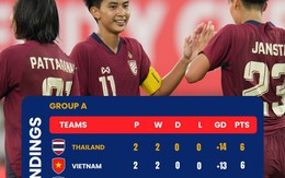 HLV, cầu thủ Thái Lan “vừa đấm vừa xoa” tuyển Việt Nam trước đại chiến quyết định ngôi đầu bảng