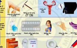 Suýt chết vì dùng thuốc tránh thai suốt 10 năm