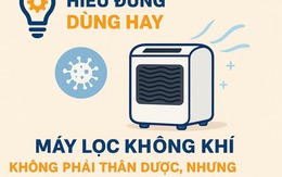 Máy lọc không khí: Không phải thần dược, nhưng có đáng mua?