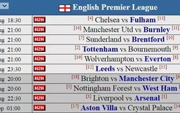 Dự đoán vòng 3 Premier League 2025-26 cùng siêu máy tính