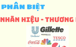 Phân biệt nhãn hiệu và thương hiệu