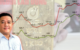 Giá vàng miếng SJC vượt đỉnh lịch sử, vì sao chuyên gia nói không nên mua vào lúc này?