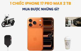 iPhone 17 Pro Max 2 TB giá gần 64 triệu đồng: bằng 1 chiếc Honda SH Mode, đủ tiền uống trà sữa vài năm