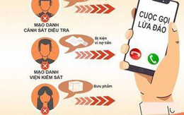 Công an cảnh báo 10 thủ đoạn lừa đảo mới nhất hiện nay