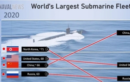 Trung Quốc vượt Mỹ, sở hữu hạm đội tàu ngầm lớn nhất thế giới