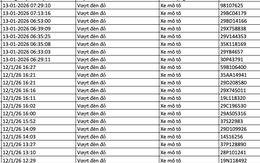 159 chủ xe trong danh sách sau nhanh chóng nộp phạt nguội theo Nghị định 168