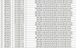 403 chủ xe có biển số sau nhanh chóng nộp phạt nguội theo Nghị định 168: Vi phạm cùng một lỗi có mức phạt lên đến 22 triệu đồng